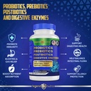 probiotics-prebiotics-postbiotics-digest-3.jpg