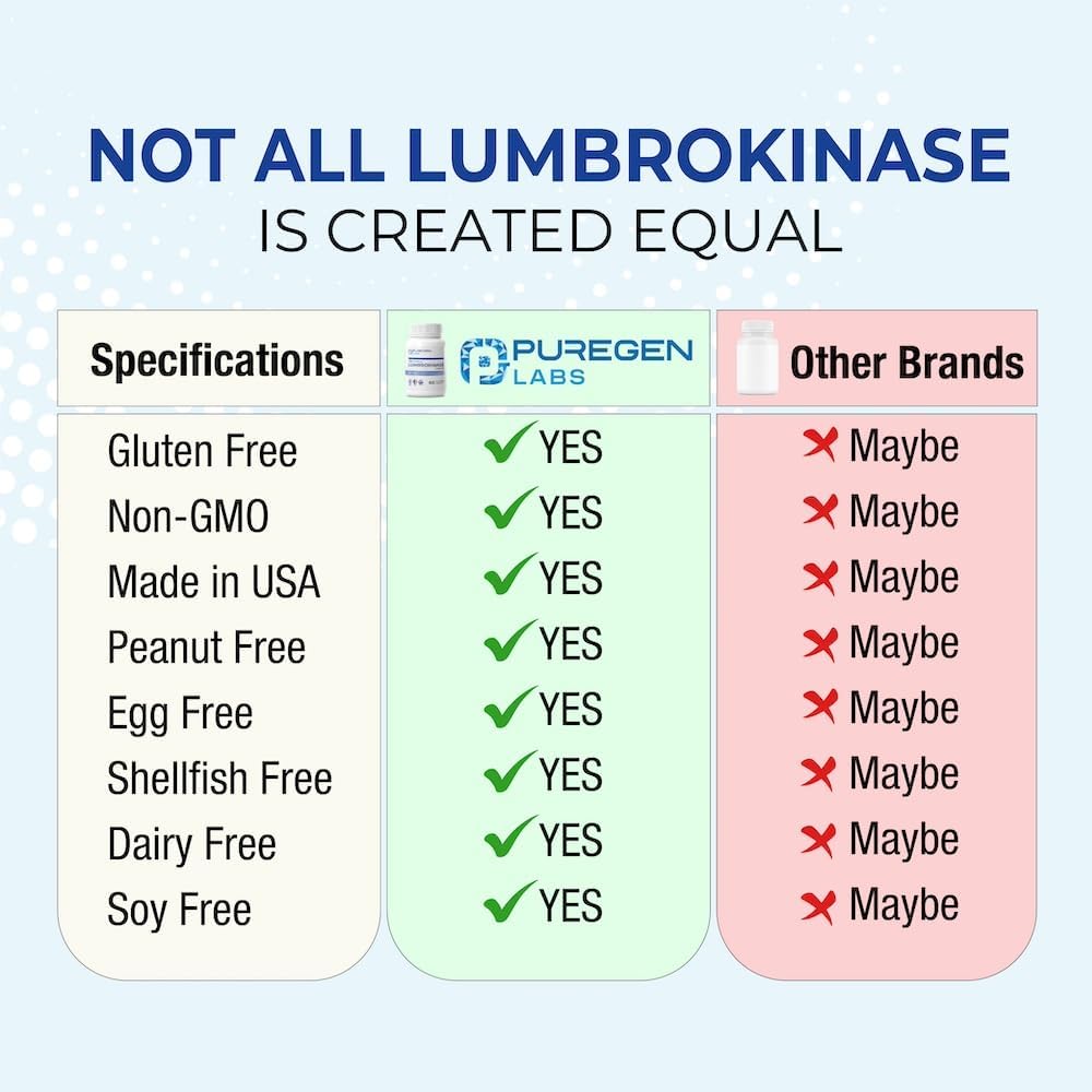 puregen-labs-lumbrokinase-40mg-per-capsu-3.jpg
