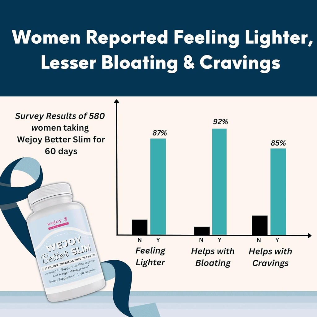 wejoy-better-slim---thermogenic-probioti-4.jpg