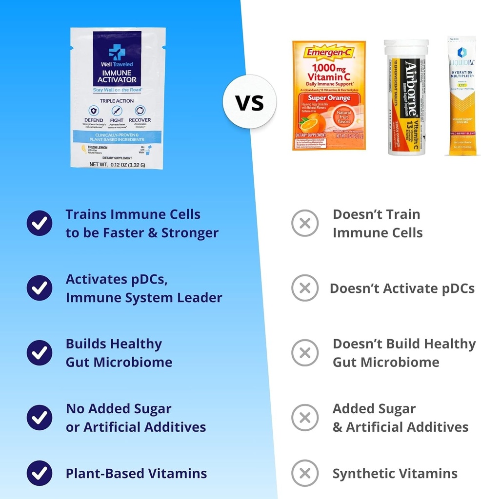 well-traveled-immune-activator-natural-d-4.jpg