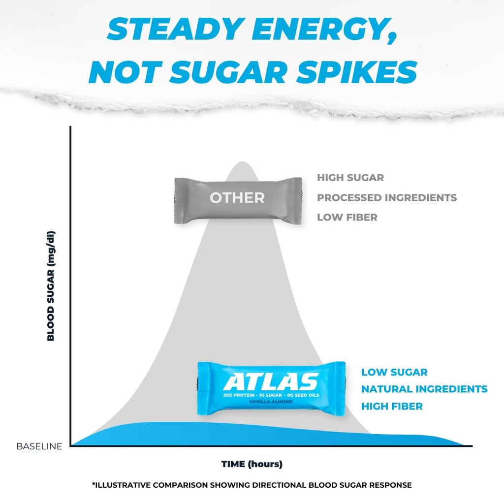 atlas-protein-bar-20g-protein-1g-sugar-c-6.jpg