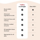 melina-everbright-nad-supplement-for-wom-4.jpg