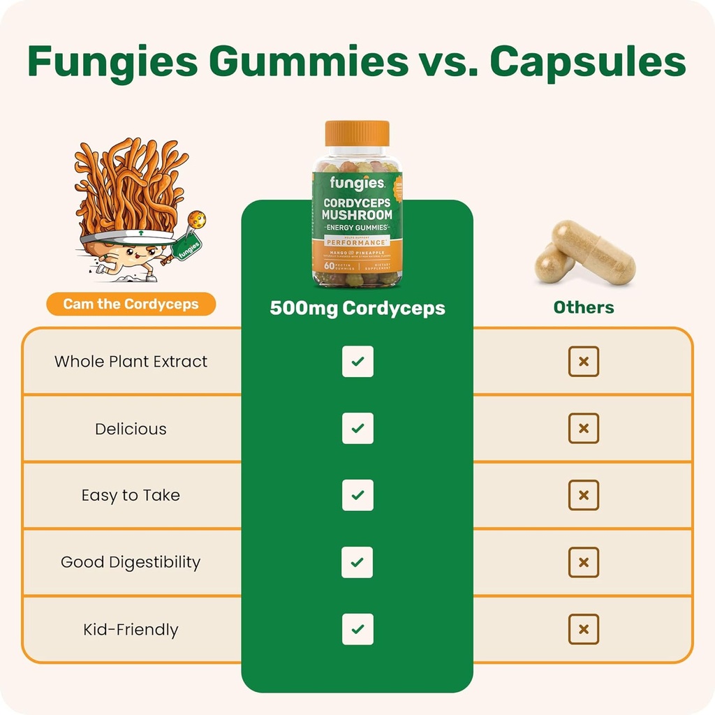 fungies-cordyceps-mushroom-gummies-mango-6.jpg