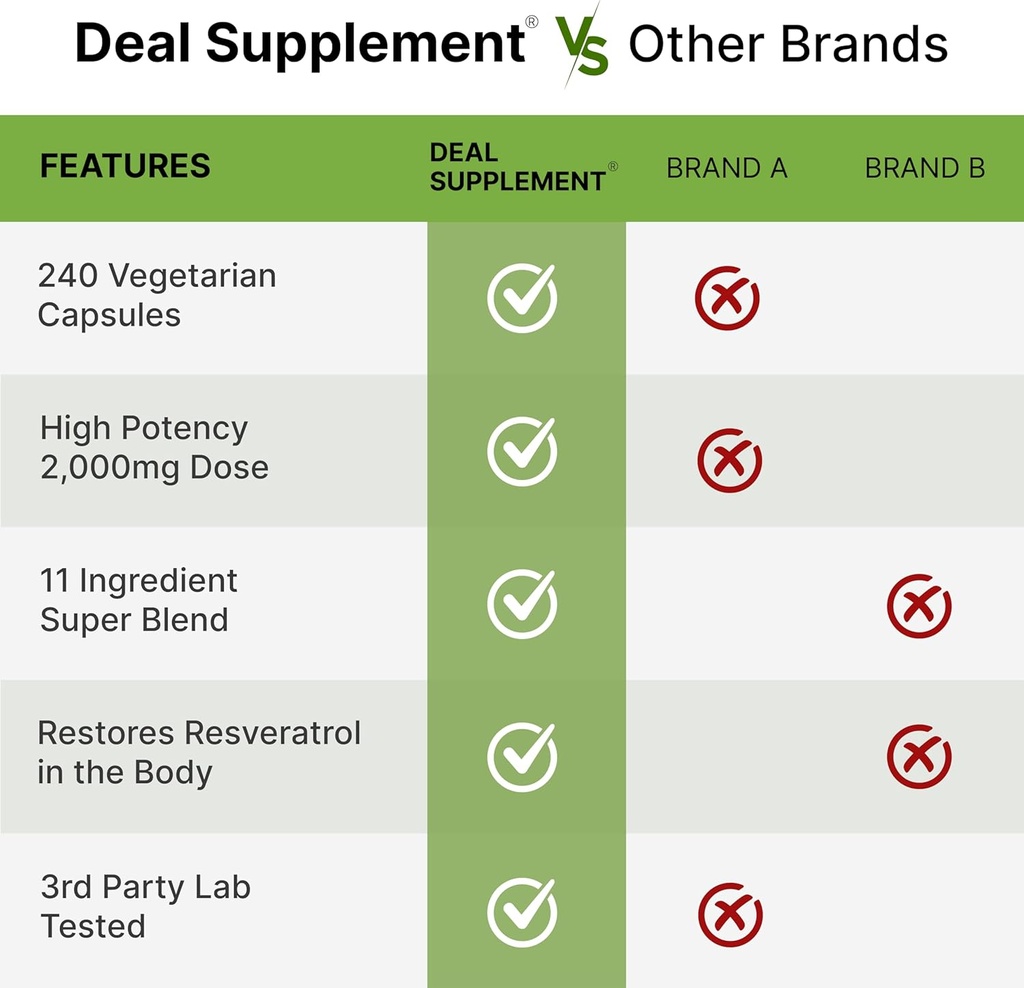 resveratrol-complex-2000mg-240-veggie-ca-5.jpg