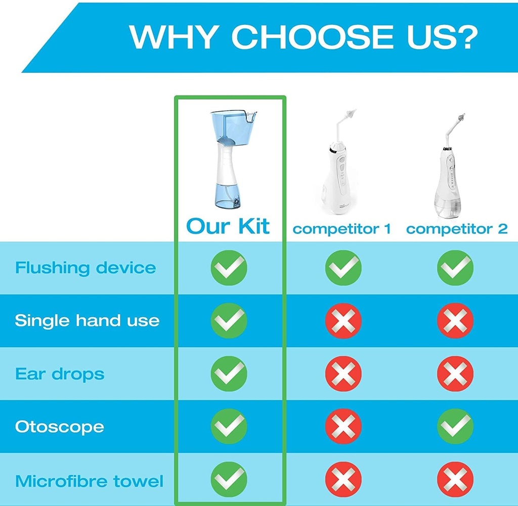 electric-ear-wax-removal-kit-by-tilcare--4.jpg