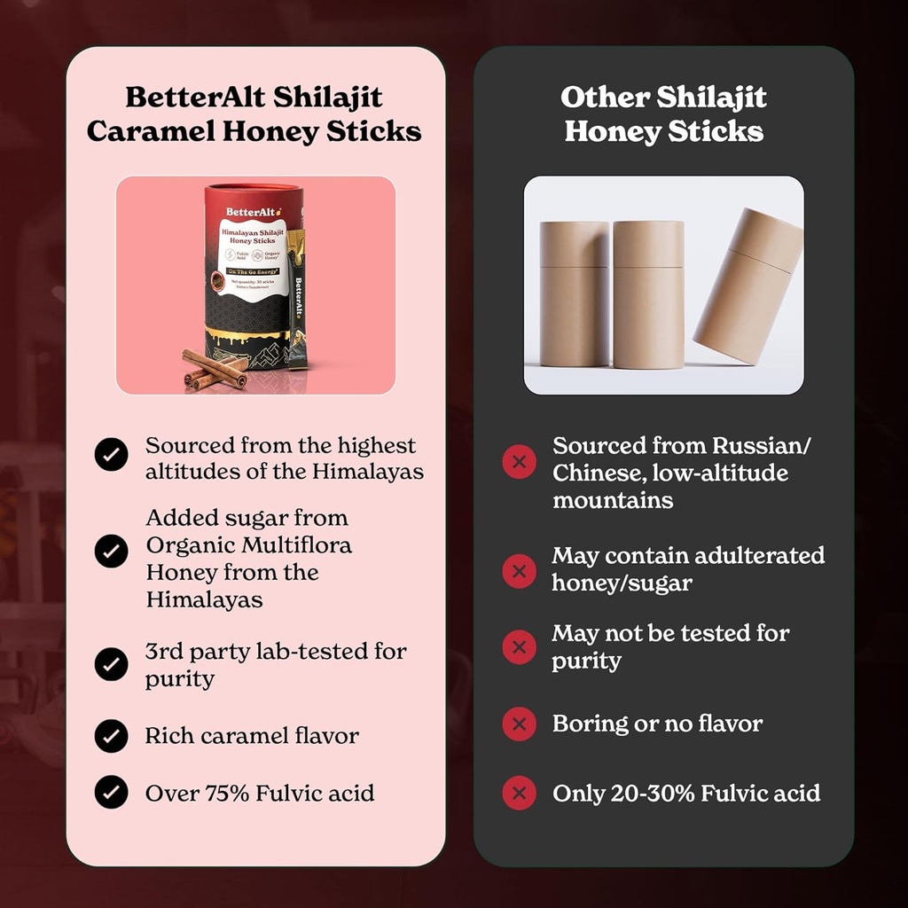 better-alt-pure-himalayan-shilajit-cinna-6.jpg