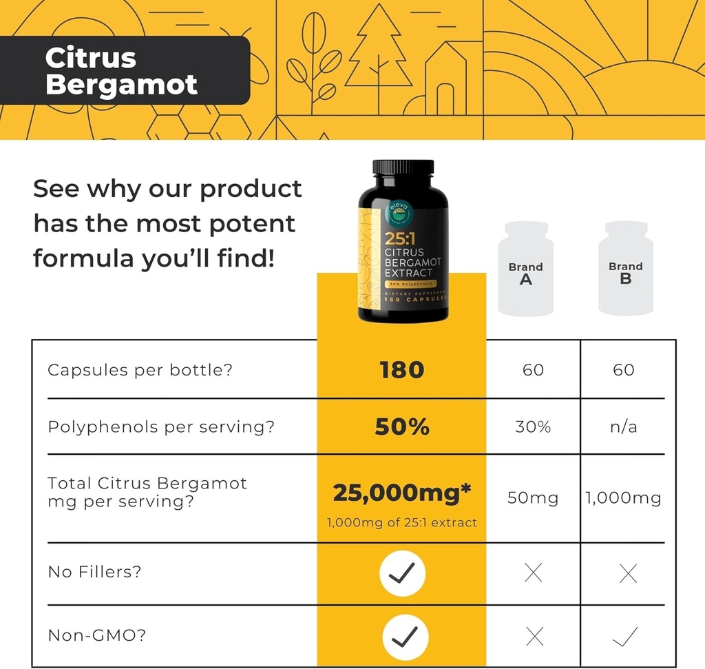 citrus-bergamot-extract-1000mg-capsules--4.jpg