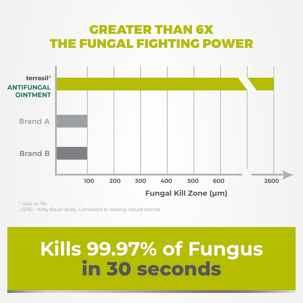 terrasil-antifungal-cream-antifungal-soa-4.jpg