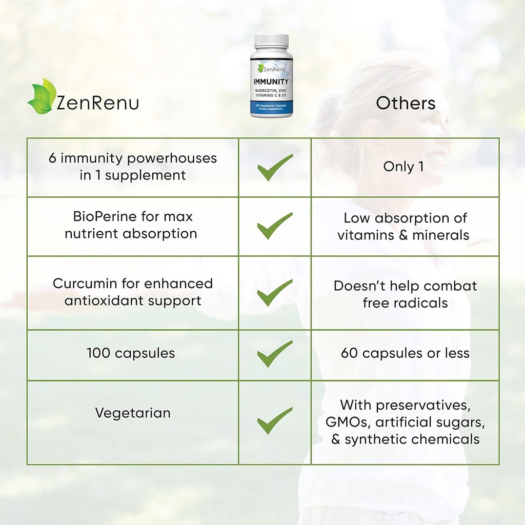 zenrenu-immunity-quercetin-700-mg-zinc-v-5.jpg