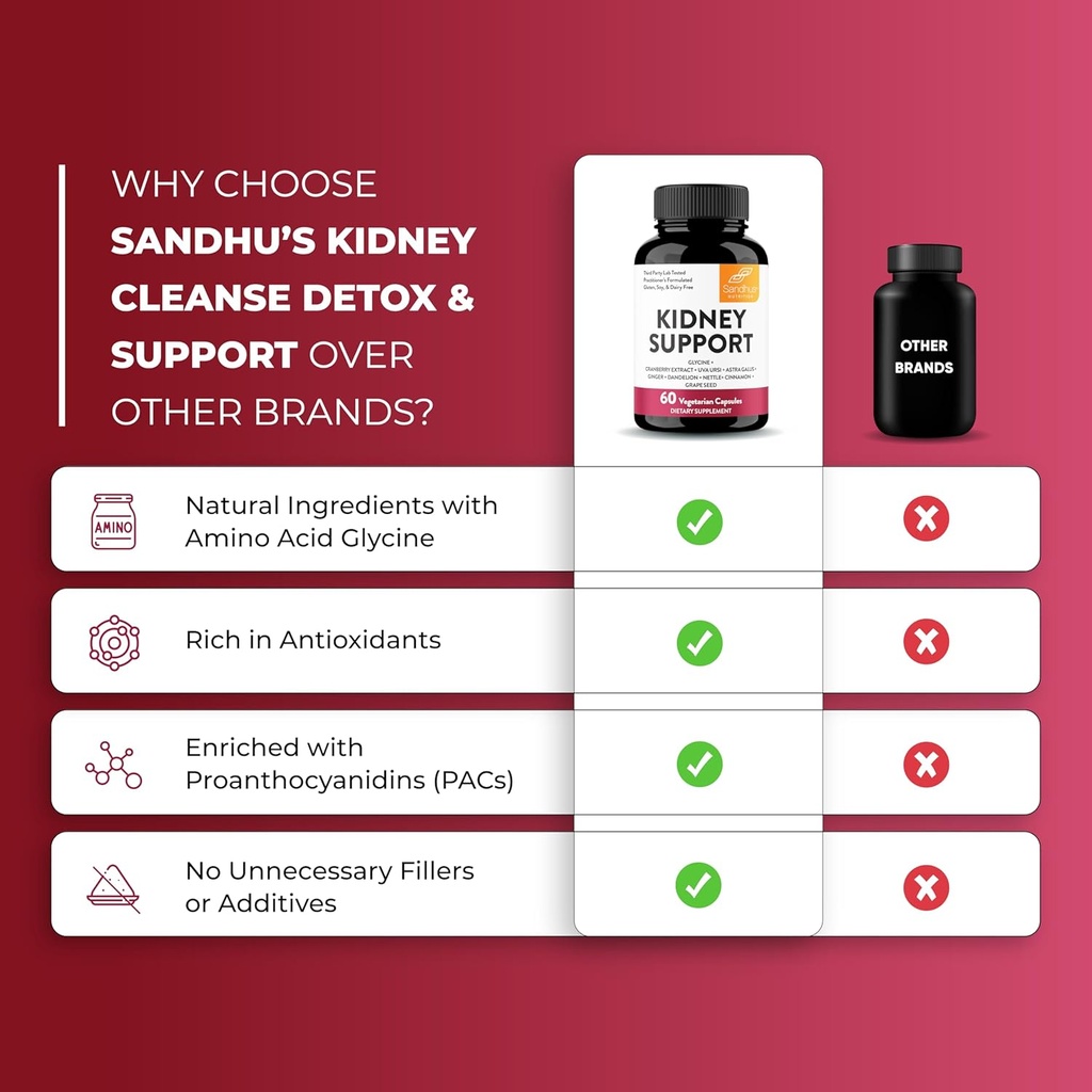 sandhus-kidney-cleanse-detox-repair-supp-4.jpg