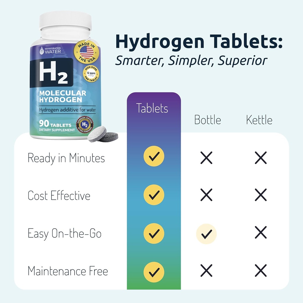 invigorated-water-hydrogen-water-tablets-4.jpg