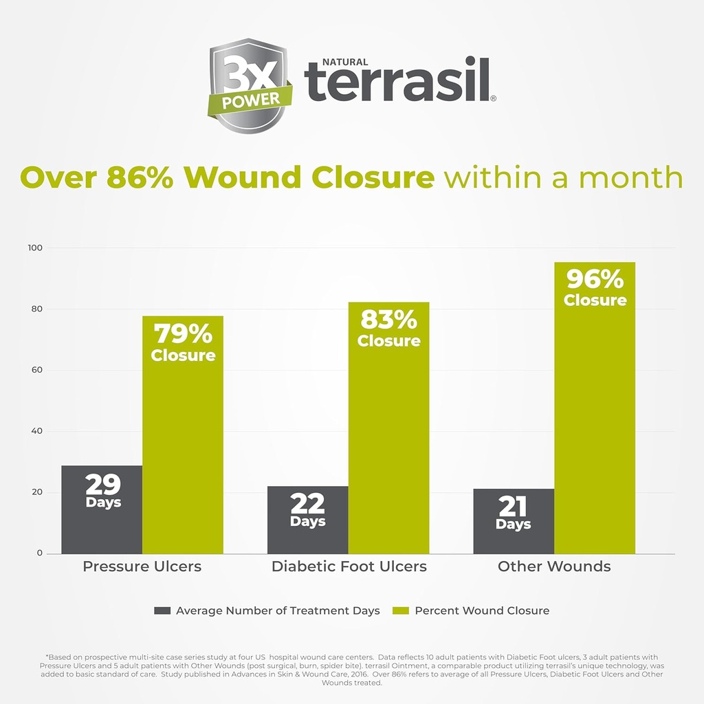 terrasil-wound-care-max-3x---wound-heali-3.jpg