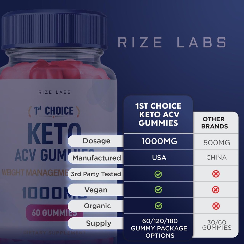 rize-labs---1st-choice-keto-acv-gummies--6.jpg
