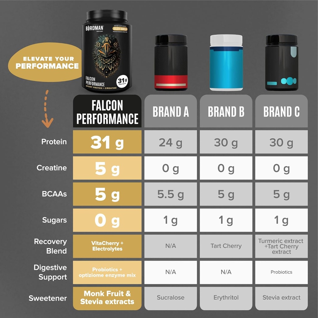 birdman-falcon-performance-vegan-protein-6.jpg
