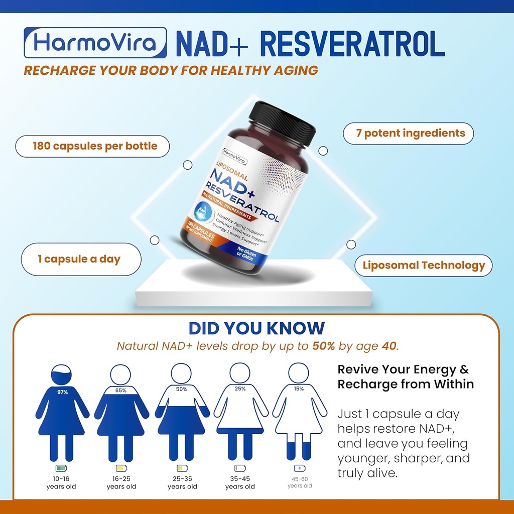 liposomal-nad-600mg-with-resveratrol-200-5.jpg