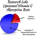 research-labs-liposomal-vitamin-c-supple-3.jpg