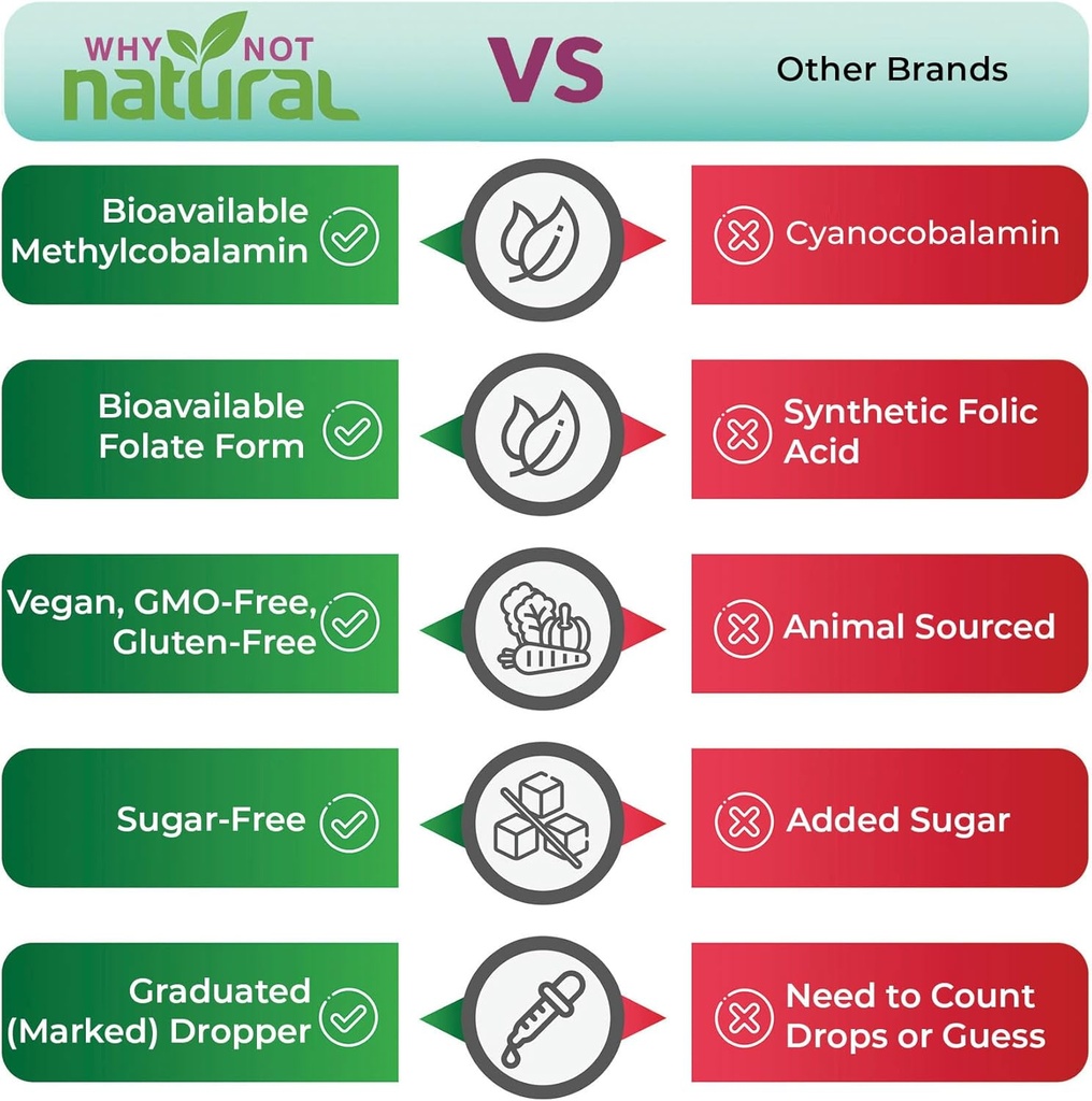why-not-natural-vitamin-b12-liquid-plus--6.jpg