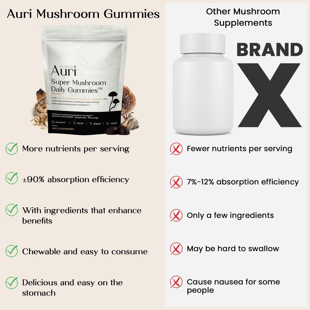 auri-super-mushroom-daily-gummies---all--6.jpg