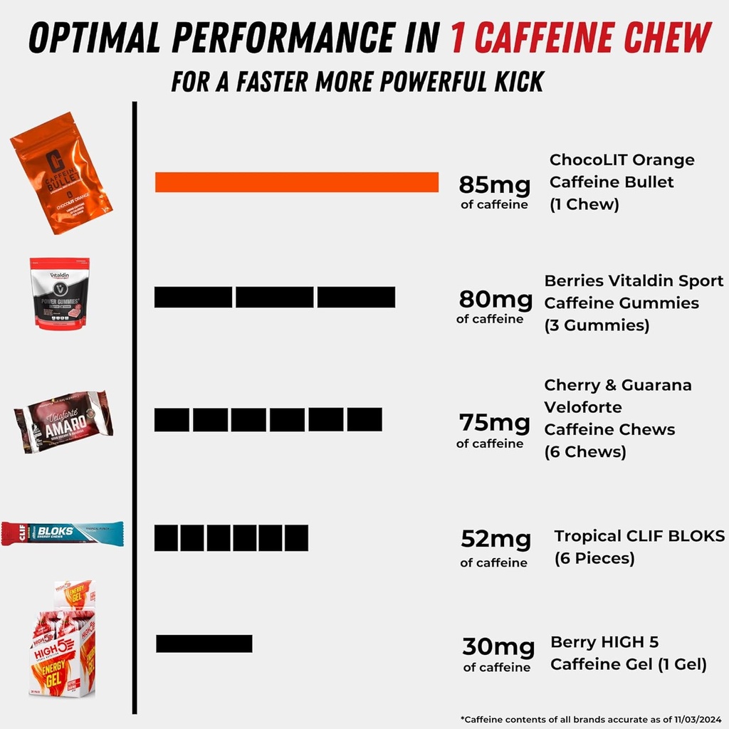 caffeine-bullet-energy-chews---chocolate-2.jpg