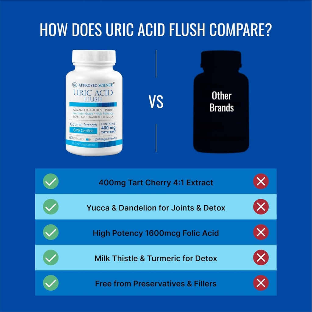 approved-science-uric-acid-flush-with-fo-5.jpg