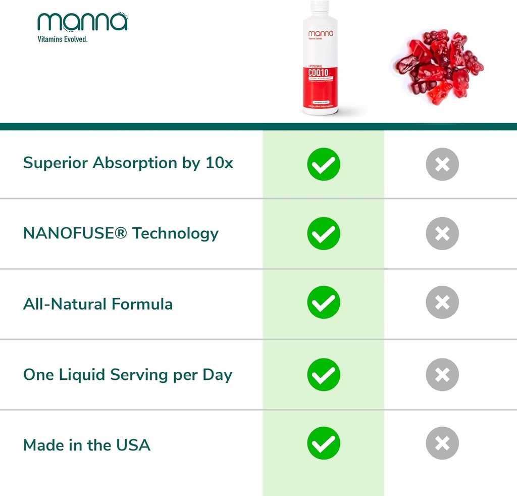 manna-vitamins-evolved-liposomal-coq10-u-6.jpg