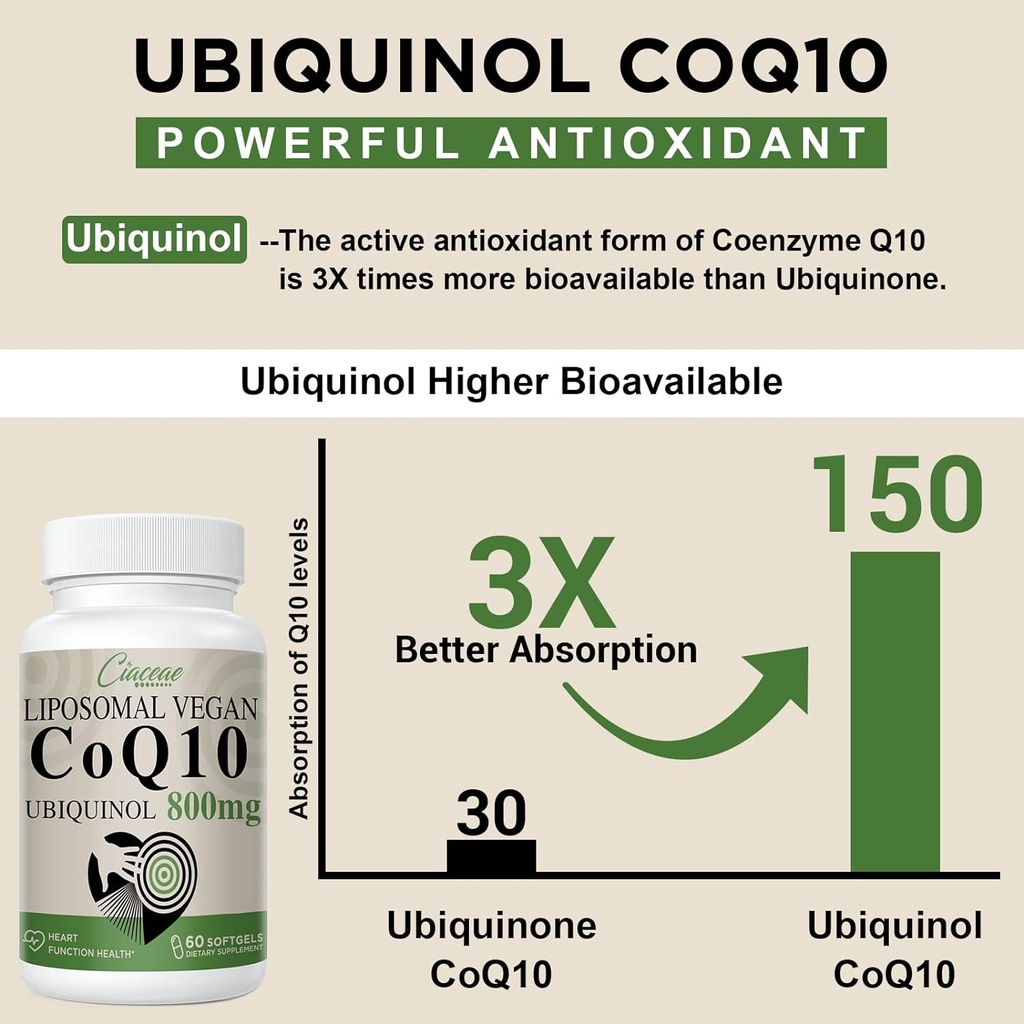 liposomal-coq10-800mg-ubiquinol-softgel--5.jpg