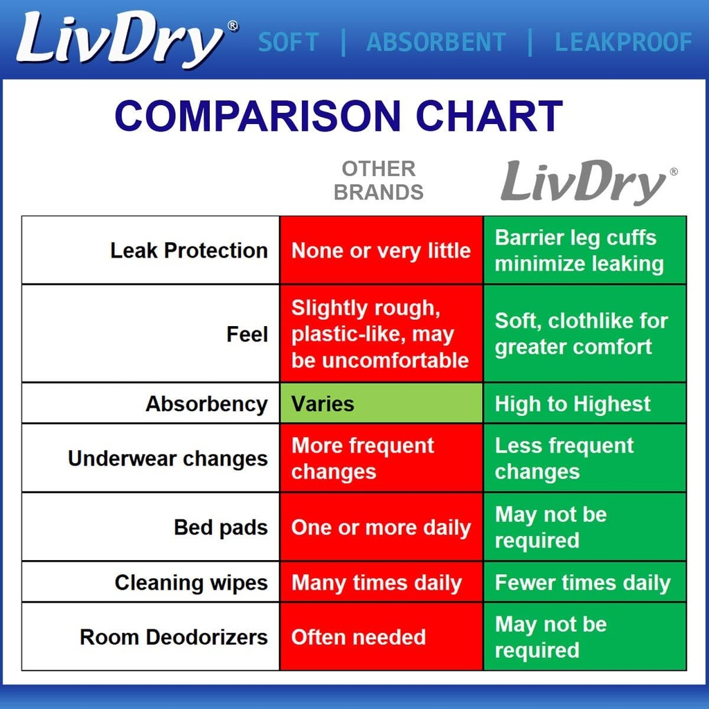 livdry-xxl-overnight-adult-diapers-for-w-5.jpg