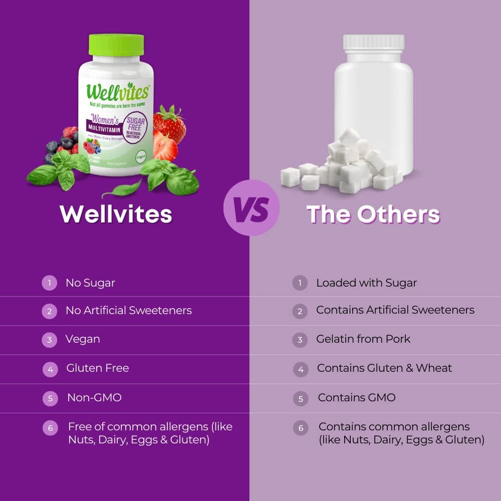 wellvites-sugar-free-multivitamin-gummie-5.jpg
