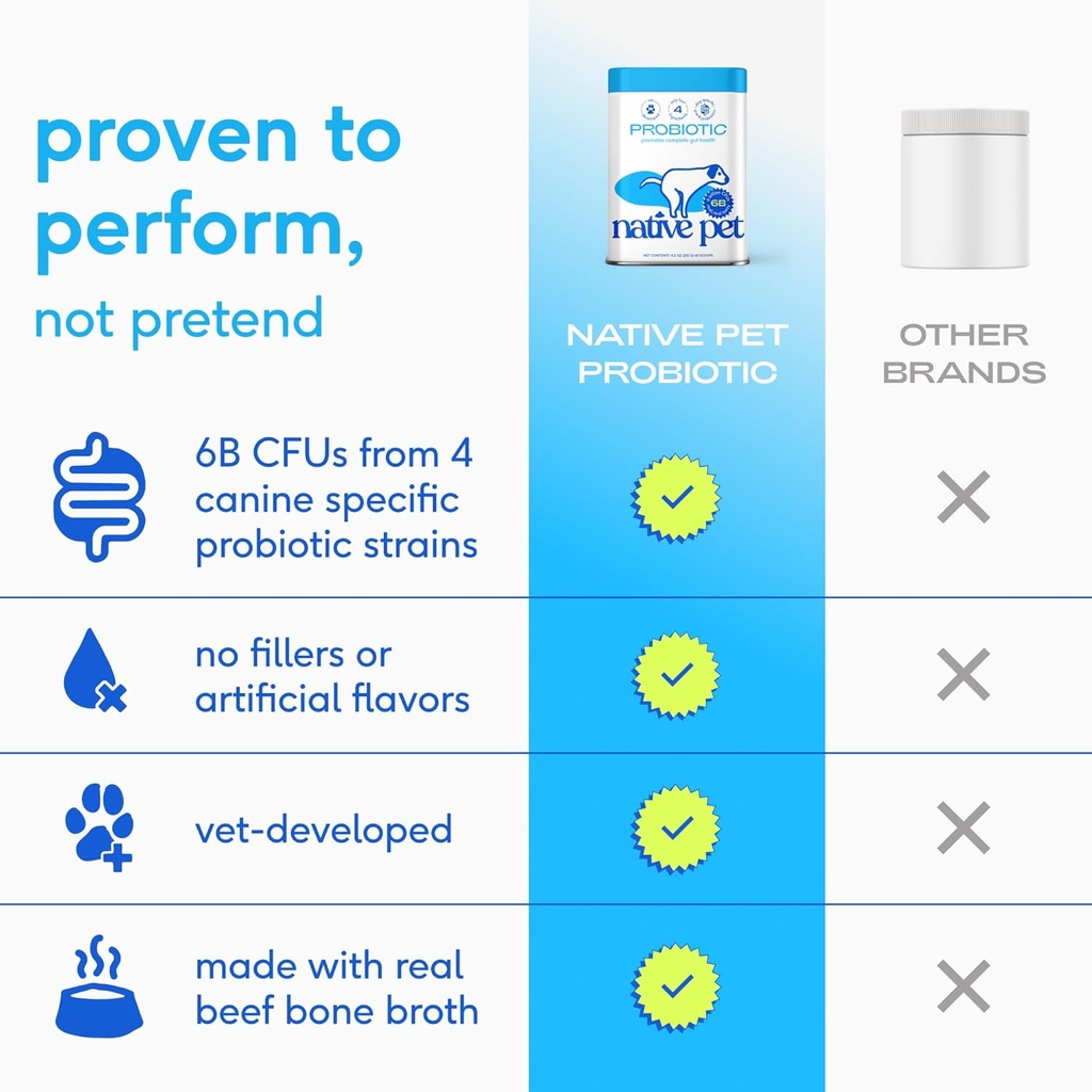 native-pet-probiotics-for-dogs---dog-pro-3.jpg