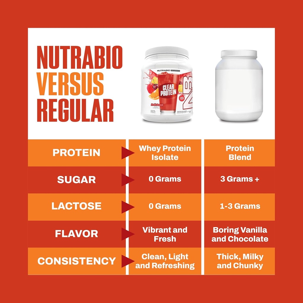 nutrabio-clear-protein-powder-fruit-punc-3.jpg