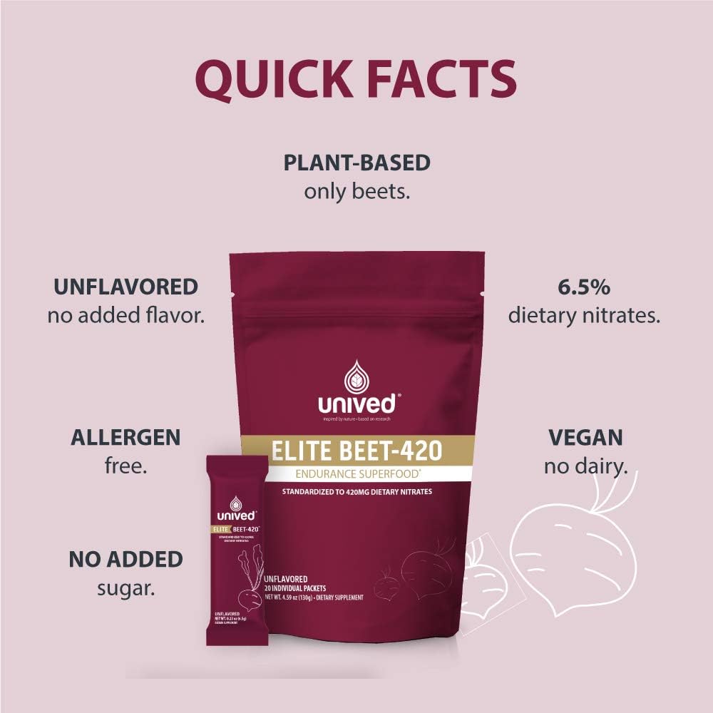 unived-elite-beet-420-beetroot-extract-s-3.jpg