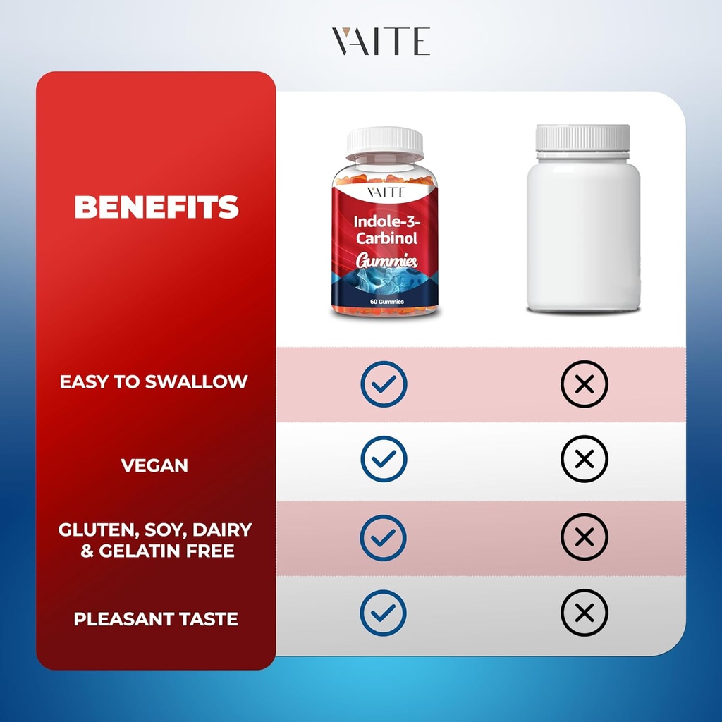 indole-3-carbinol-400mg-gummy-supplement-5.jpg