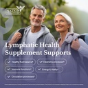 lymph-md---lymphatic-drainage-supplement-6.jpg