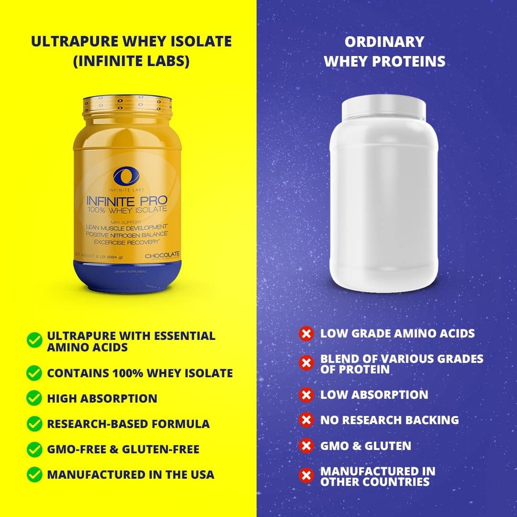 infinite-pro-100-whey-isolate-2lb-optima-4.jpg