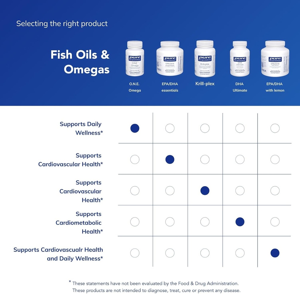 pure-encapsulations-one-omega---fish-oil-6.jpg