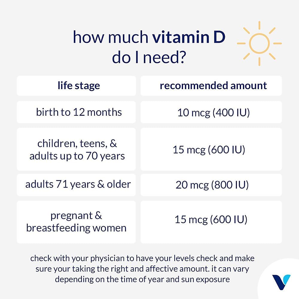 the-vitamin-shoppe-vitamin-d3-1000iu-sof-5.jpg