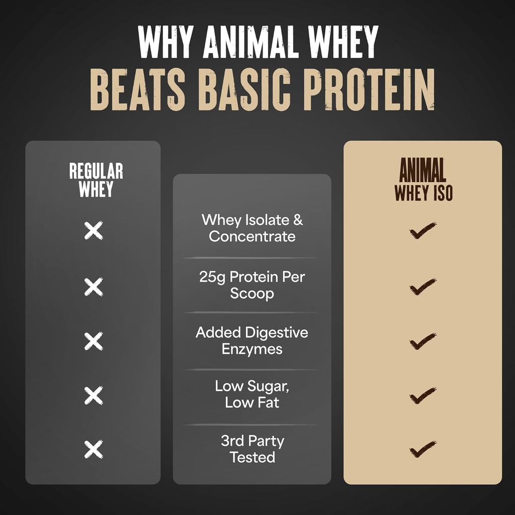 animal-whey-isolate-protein-powder---loa-6.jpg
