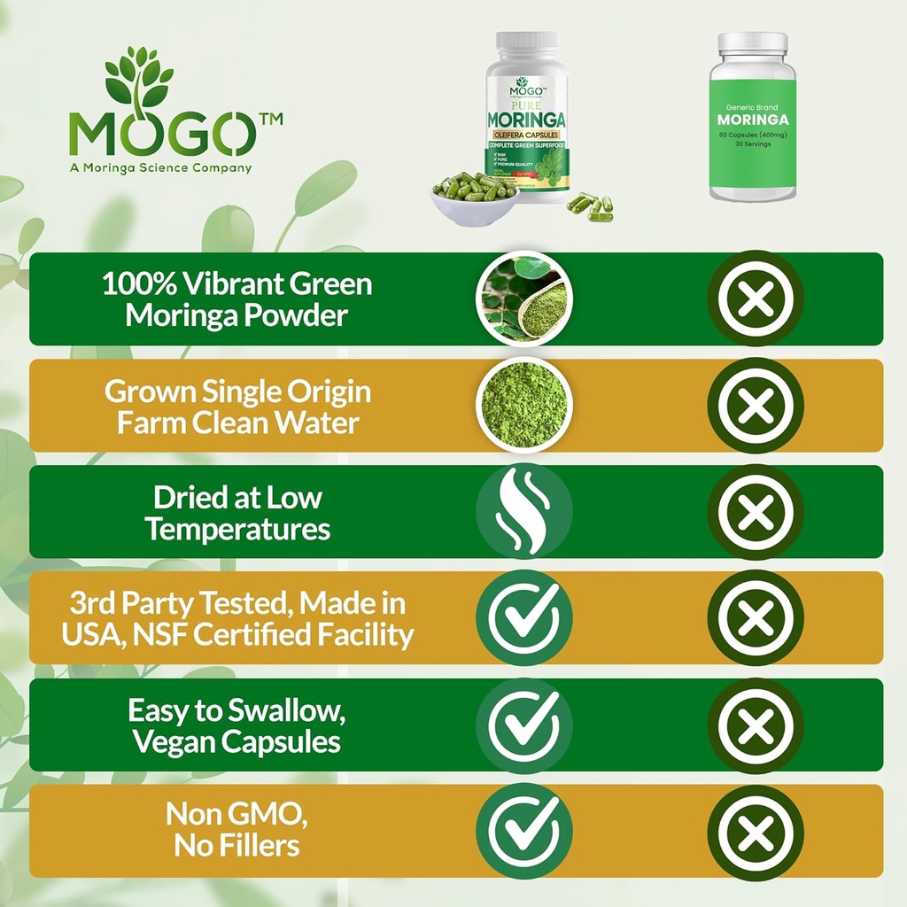 mogo-moringa-capsules--180-ct-boost-ener-3.jpg
