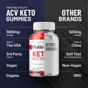 2-pack-platinum-keto-acv-gummies---advan-6.jpg