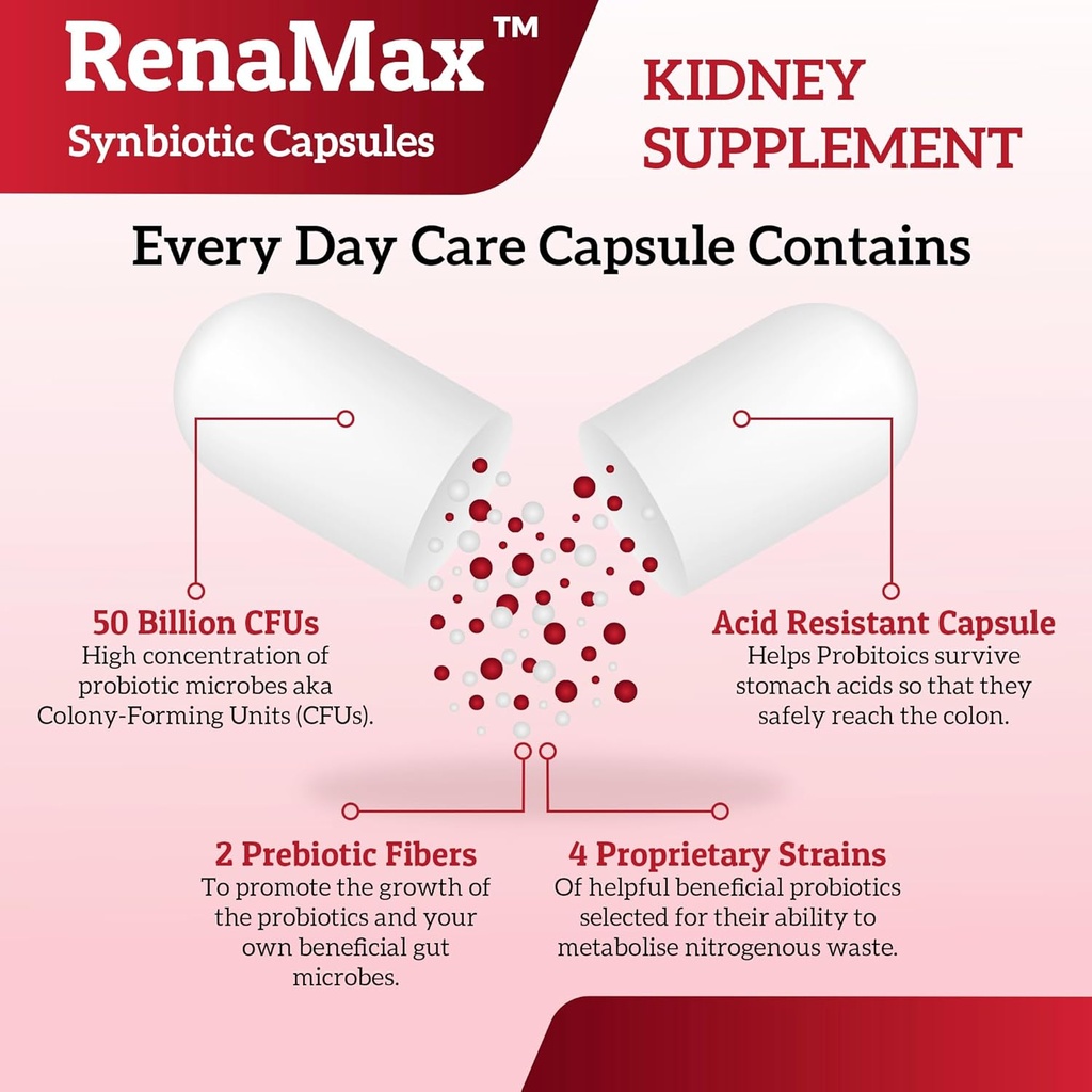 capsule-kidney-restores-kidney-care-supp-6.jpg