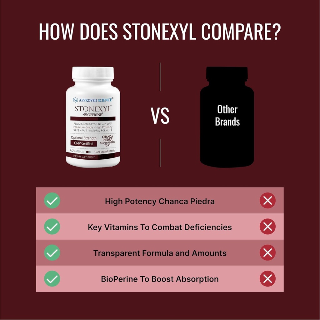approved-science-stonexyl---herbal-suppo-5.jpg