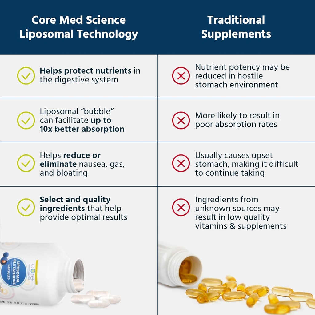 core-med-science-liposomal-glutathione-s-4.jpg