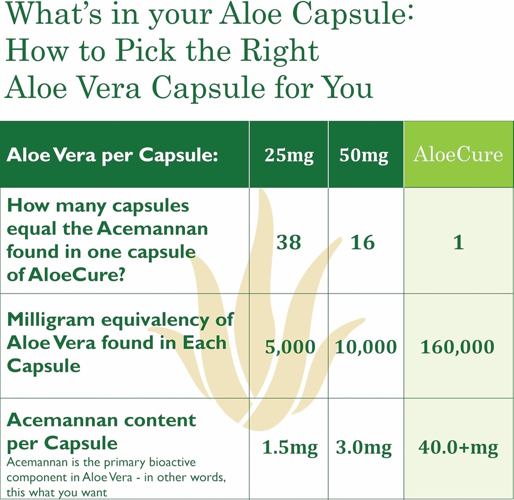 aloecure-organic-aloe-vera-capsules-1300-4.jpg