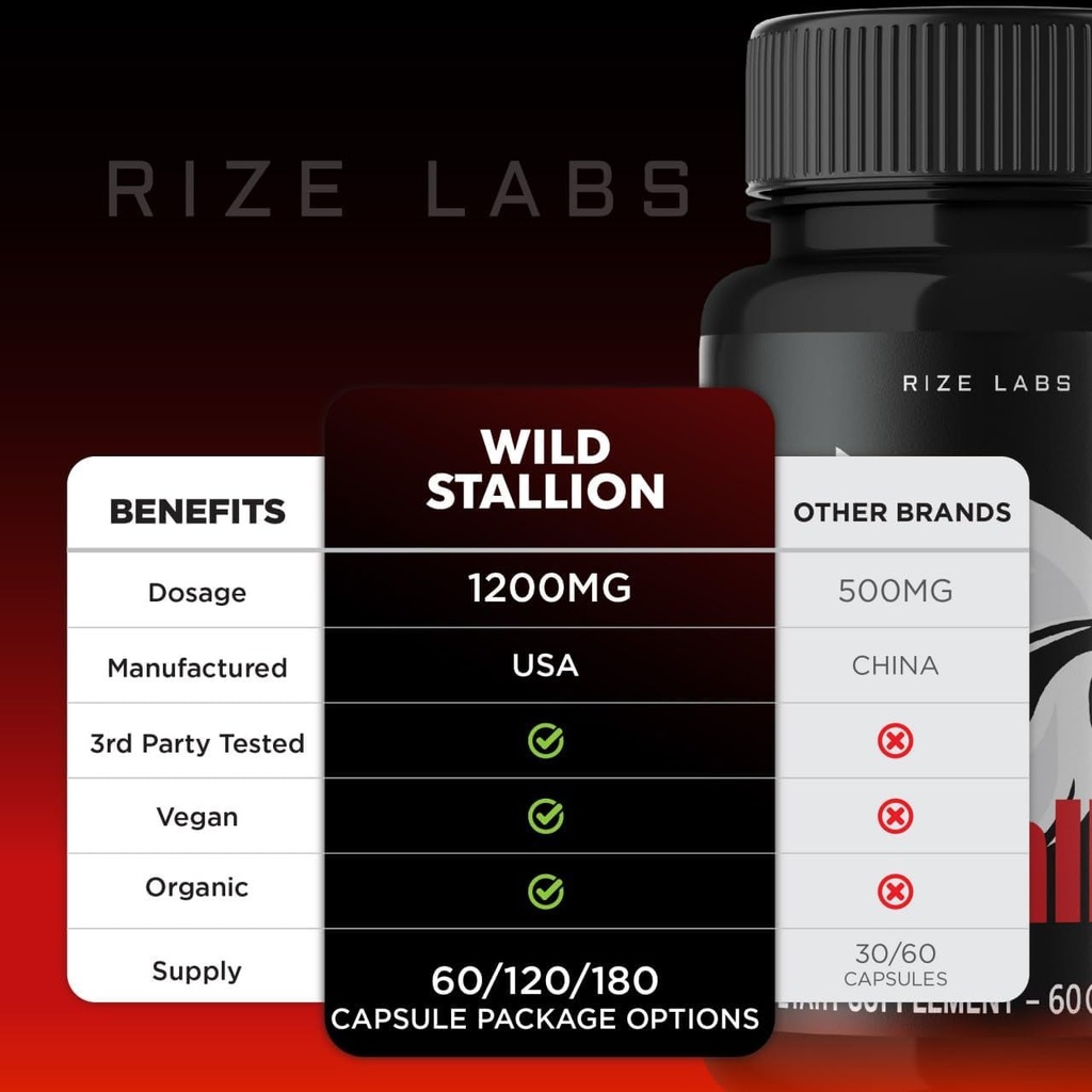 rize-labs-wild-stallion-pro-capsules-wil-6.jpg