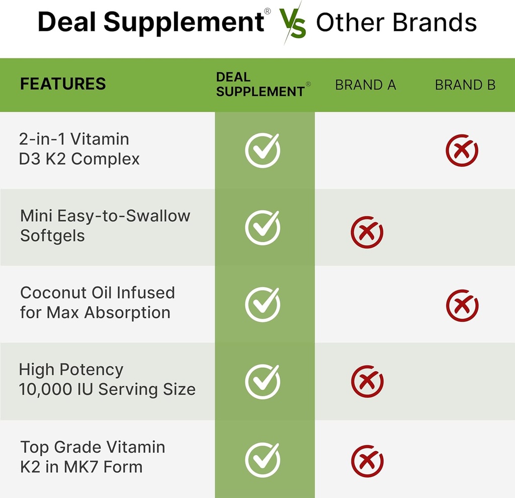deal-supplement-vitamin-d3-10000-iu-k2-m-5.jpg