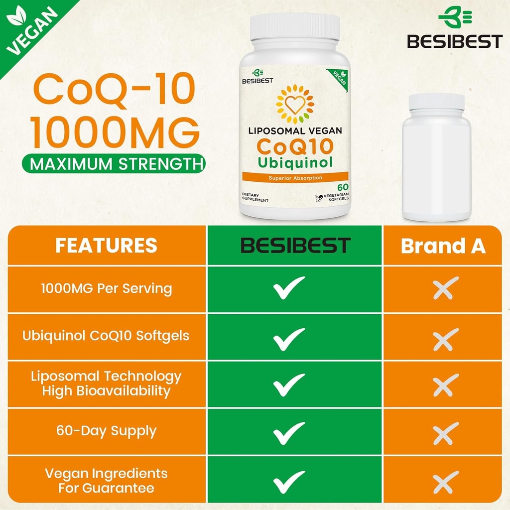 1000mg-liposomal-coq10-ubiquinol-120-veg-3.jpg