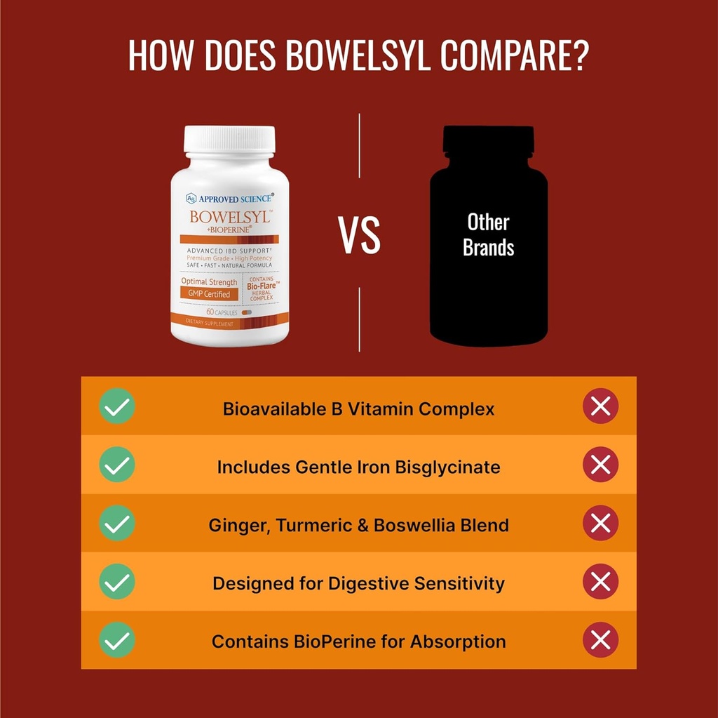 approved-science-bowelsyl---360-capsules-4.jpg
