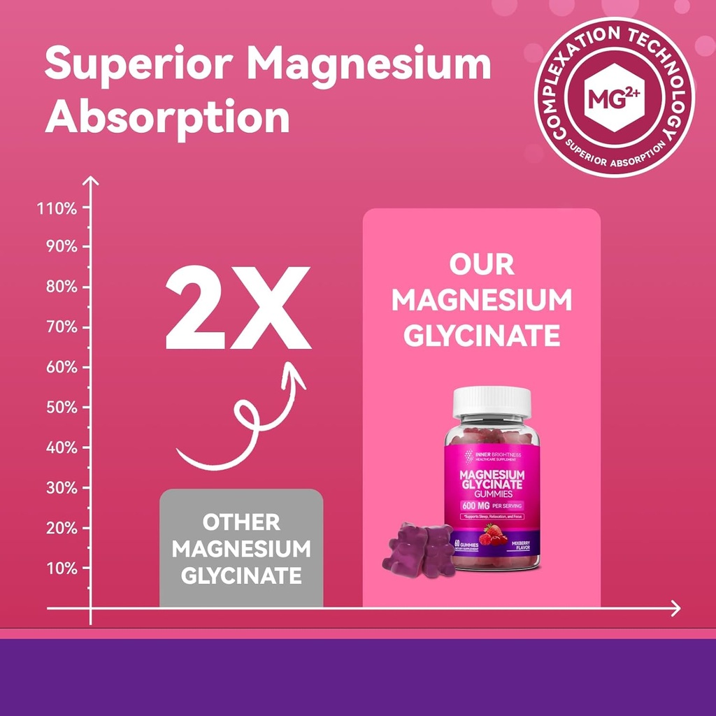 magnesium-glycinate-gummies-600mg-non-gm-3.jpg
