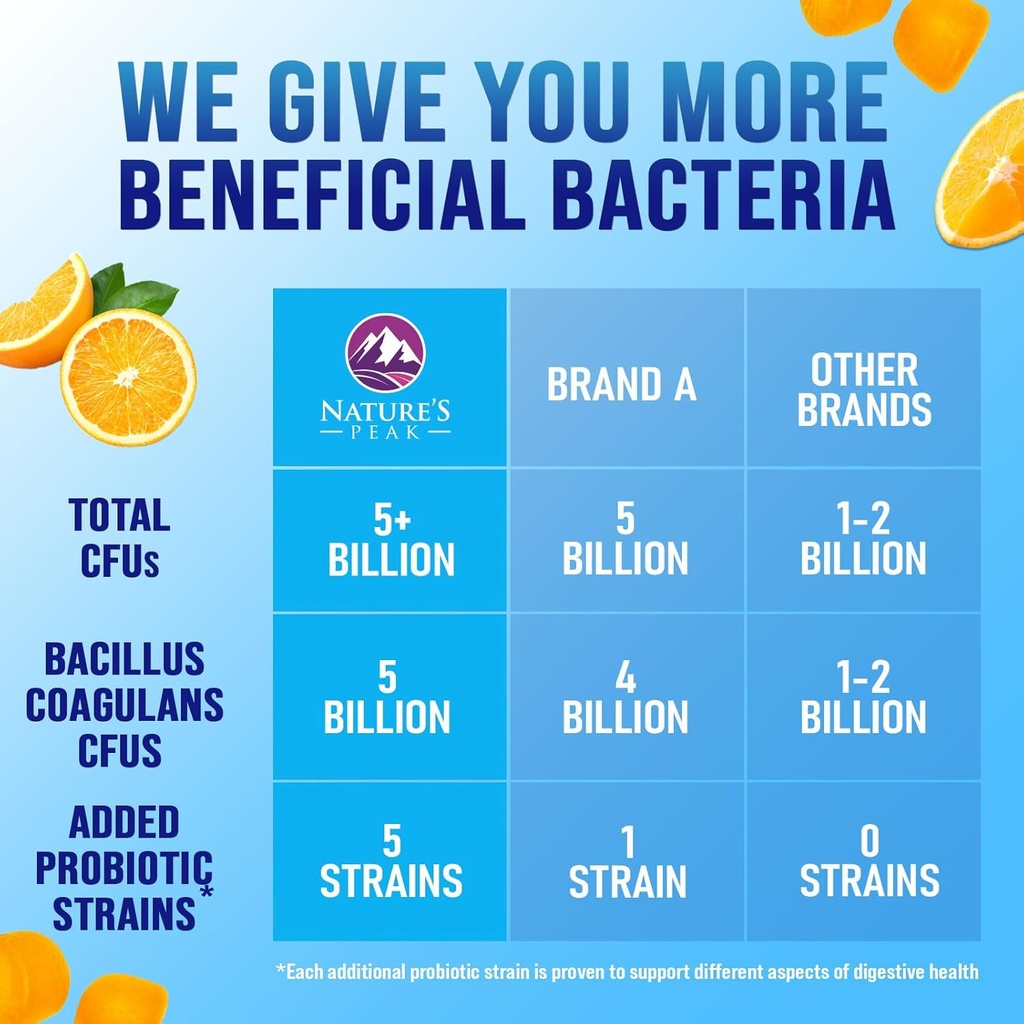 probiotic-gummies-5-billion-cfu---daily--6.jpg
