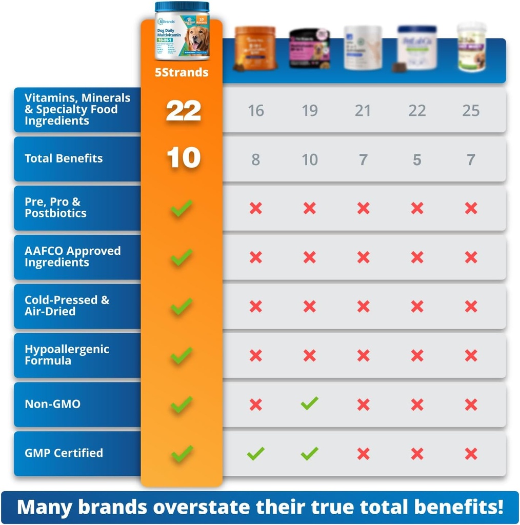 5strands-dog-multivitamin-chews-10-in-1--4.jpg